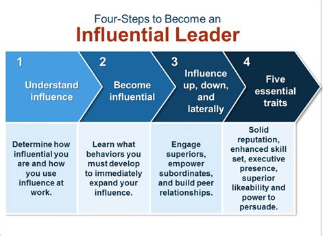 4 Ways to Become a Results.